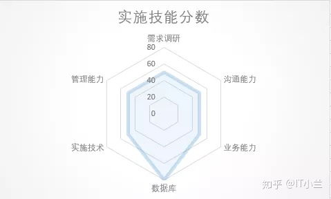 注意事項,系統(tǒng)