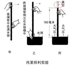 托里拆利實(shí)驗(yàn)注意事項(xiàng)