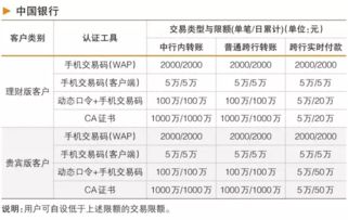 大額現(xiàn)金存款注意事項(xiàng),銀行大額存款注意事項(xiàng),大額存單注意事項(xiàng)