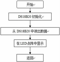 led擴(kuò)晶流程及注意事項
