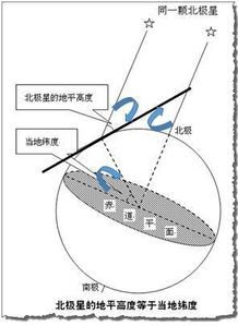 六分儀使用注意事項(xiàng)