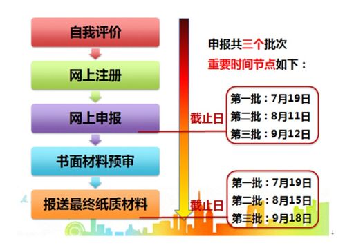 條件,裝運(yùn),注意事項(xiàng),談判