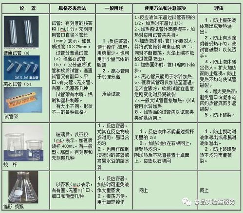 儀器洗滌的方法及注意事項(xiàng),化學(xué)儀器洗滌注意事項(xiàng),儀器洗滌干燥的注意事項(xiàng)有哪些