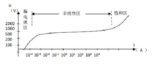 非水溶液滴定法的原理和注意事項(xiàng),亞硝酸鈉滴定法的原理和注意事項(xiàng),非水溶液滴定法原理,方法,注意事項(xiàng)
