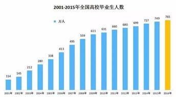 大型企業(yè),注意事項(xiàng),面試