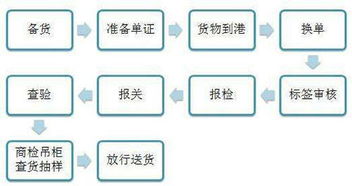 跟單面試技巧和注意事項,服裝跟單注意事項,業(yè)務(wù)跟單注意事項