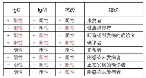 注意事項(xiàng),血液,指標(biāo),檢測(cè)