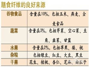 高脂血癥的飲食注意事項