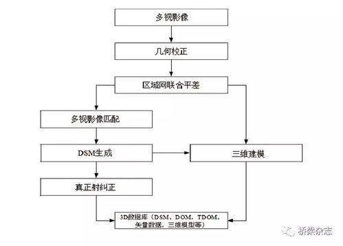 脊柱攝影的注意事項(xiàng),四肢攝影注意事項(xiàng),x線攝影的步驟和注意事項(xiàng)