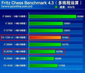 e31230v5注意事項(xiàng)