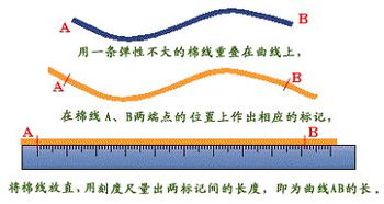 滾輪法的注意事項(xiàng)