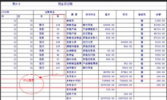 登記現(xiàn)金日記賬注意事項(xiàng),現(xiàn)金日記賬填寫(xiě)注意事項(xiàng),登現(xiàn)金日記賬注意事項(xiàng)