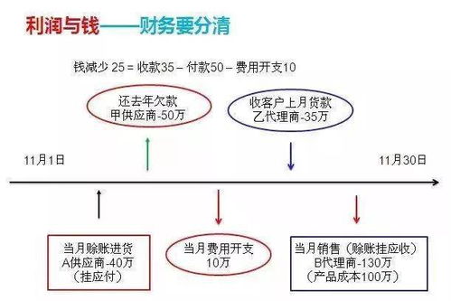 分管財(cái)務(wù)的領(lǐng)導(dǎo)要注意什么,分管財(cái)務(wù)的領(lǐng)導(dǎo)能否分管采購(gòu),分管財(cái)務(wù)副職注意事項(xiàng)