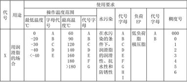 潤(rùn)滑油的類(lèi)型屬性使用注意事項(xiàng)