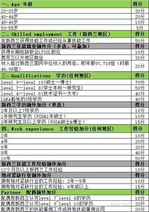新西蘭技術(shù)移民面試注意事項(xiàng)
