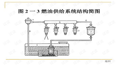 燃油噴射裝置維修注意事項(xiàng)