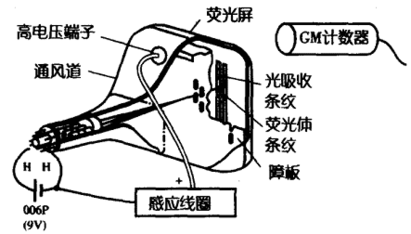 測(cè)量實(shí)驗(yàn)中注意事項(xiàng)