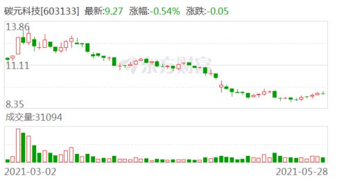 競(jìng)價(jià),公開發(fā)行,監(jiān)管,注意事項(xiàng)