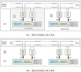 注意事項,覆蓋,室內(nèi),通信