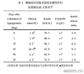 血清谷丙轉(zhuǎn)氨酶測(cè)定的注意事項(xiàng),血清膽固醇測(cè)定的注意事項(xiàng),血清總膽紅素測(cè)定注意事項(xiàng)