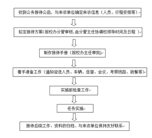接待,注意事項(xiàng),方案