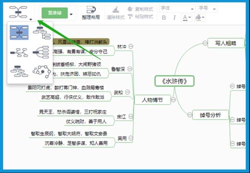 導圖制作注意事項
