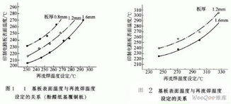 釬焊的注意事項(xiàng)有哪些