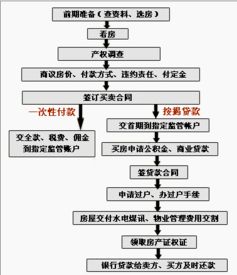 動遷房交易注意事項(xiàng)