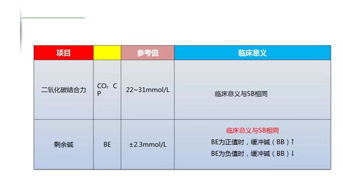 血氣,標本,動脈,采集