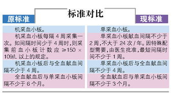 全血檢查前一天注意事項(xiàng),獻(xiàn)全血后注意事項(xiàng),獻(xiàn)完全血后的注意事項(xiàng)