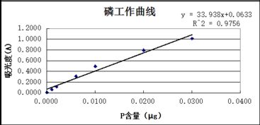測定,水中,注意事項(xiàng)