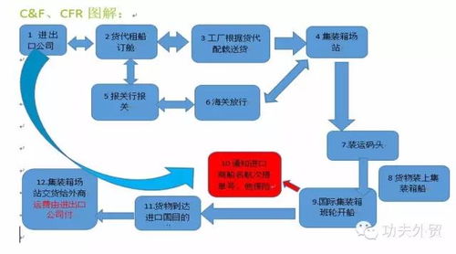 外貿(mào)審單流程以及注意事項(xiàng),外貿(mào)合同簽訂注意事項(xiàng),尼日利亞外貿(mào)注意事項(xiàng)
