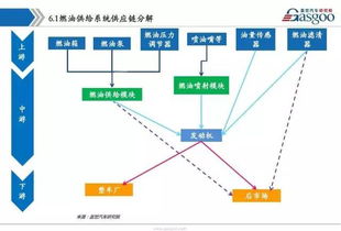 拆裝,供給,注意事項(xiàng),系統(tǒng)