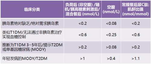 血清c肽測(cè)定的注意事項(xiàng)