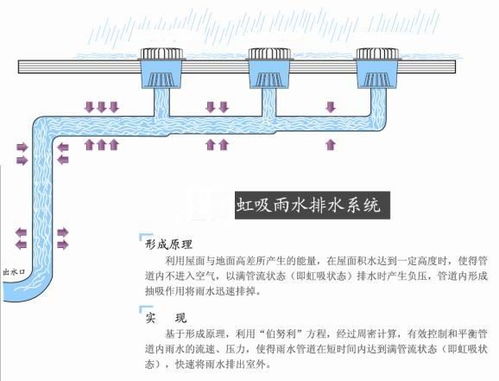 注意事項,排水工程,報價(jià)