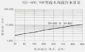 過(guò)熱蒸汽使用注意事項(xiàng)