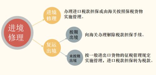 物品管理應(yīng)注意事項(xiàng)