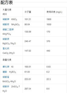 培養基的配置過(guò)程和注意事項,配置高氏一號培養基的注意事項,配置pda和lb培養基的注意事項有哪些