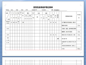 重癥護理記錄填寫注意事項