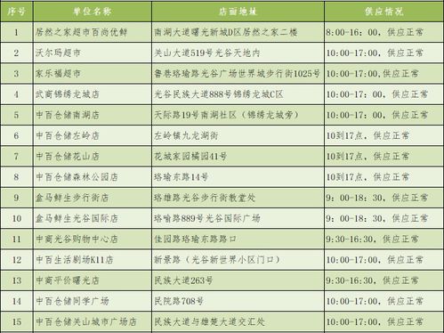 注意事項(xiàng),商場(chǎng)