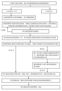 結(jié)算,工程竣工,注意事項
