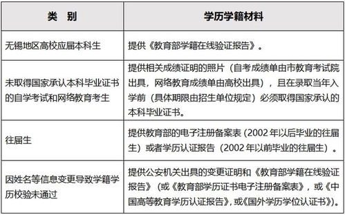 注意事項(xiàng),確認(rèn),網(wǎng)上