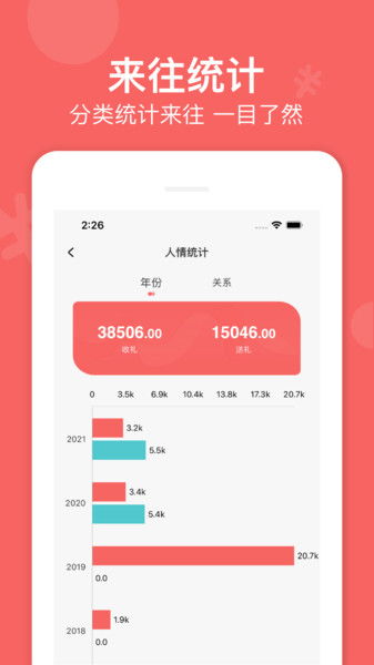 人情,注意事項(xiàng)