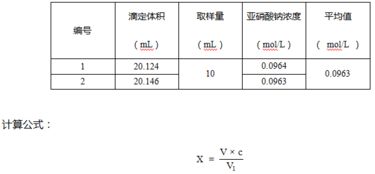 簡述亞硝酸鈉滴定法的注意事項(xiàng),亞硝酸鈉滴定法的原理和注意事項(xiàng),亞硝酸鈉滴定法中將滴定尖端