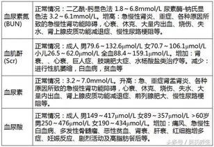 收集晨尿注意事項(xiàng)
