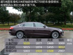 新車(chē)日常使用注意事項,奔馳新車(chē)使用注意事項,新車(chē)使用注意事項及維護保養