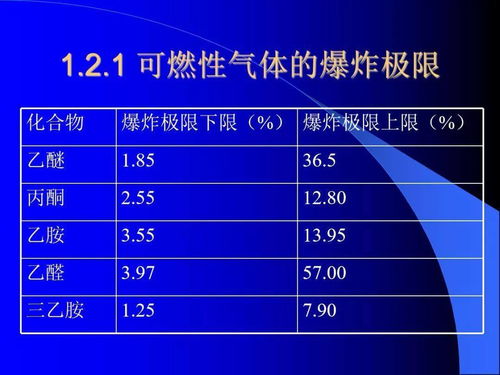 化驗(yàn),注意事項(xiàng)
