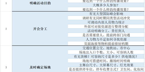 音樂會(huì)策劃案注意事項(xiàng)