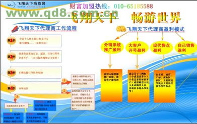 加盟機票代售點注意事項