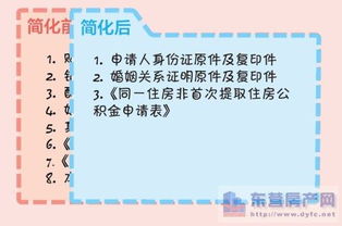 北京租房提取公積金怎么辦理?,北京租房提取公積金可以領多少,北京租房公積金怎么提取